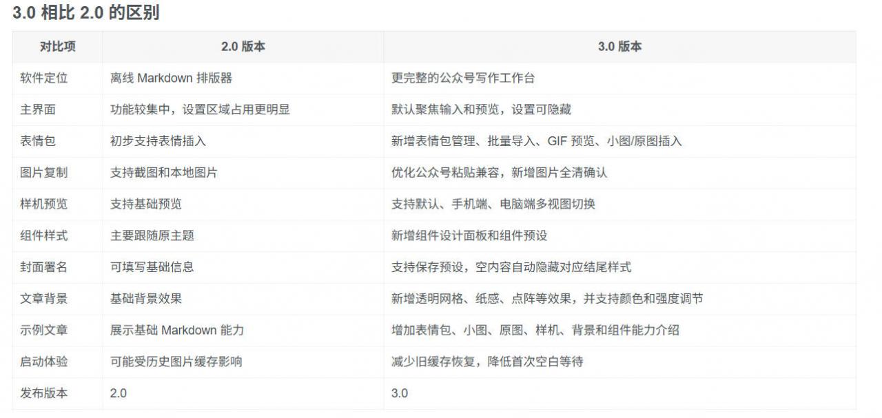 自动草稿 自动草稿