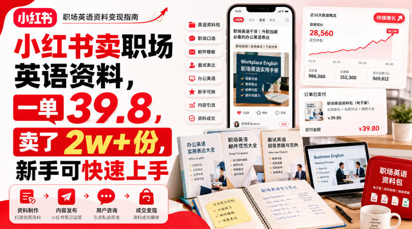 小红书职场英语资料热销,每份39.8元已售逾2万份,新手也能快速操作 小红书职场英语资料热销,每份39.8元已售逾2万份,新手也能快速操作