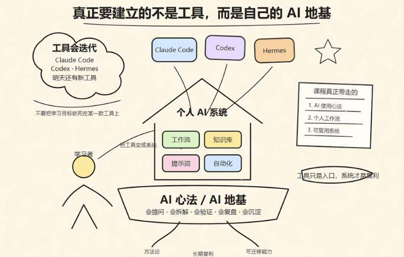 自动草稿 自动草稿
