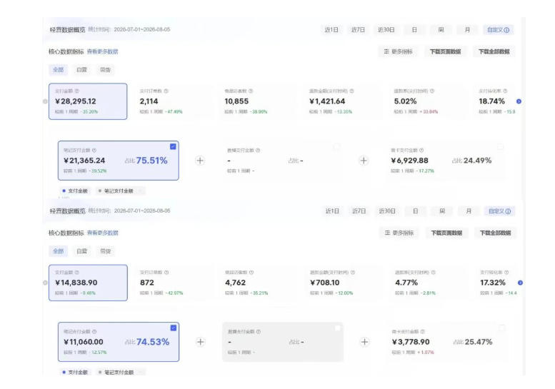 8月AI小红书虚拟电商Pro训练营,手把手带你从0到1跑通虚拟电商全流程,给普通人的最短商业变现路径(更新0824 8月AI小红书虚拟电商Pro训练营,手把手带你从0到1跑通虚拟电商全流程,给普通人的最短商业变现路径(更新0824