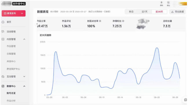 AI短视频起号实战项目，用AI做视频起号，45天涨粉12W，一条广告8.5k，广告接到手软，引流、变现两不误！