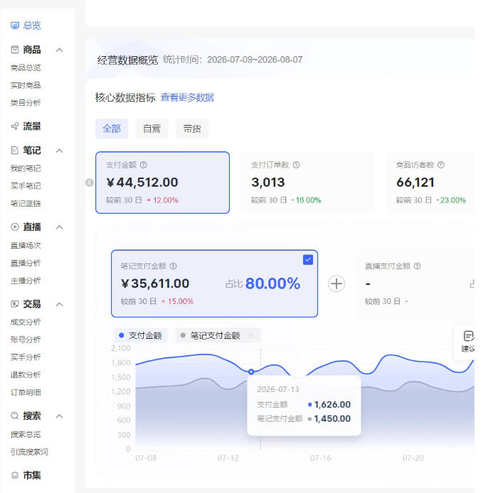 小红书电商矩阵6.0:单店4带1+AI矩阵发笔记+测怼双模式(可工作室放大) 小红书电商矩阵6.0:单店4带1+AI矩阵发笔记+测怼双模式(可工作室放大)
