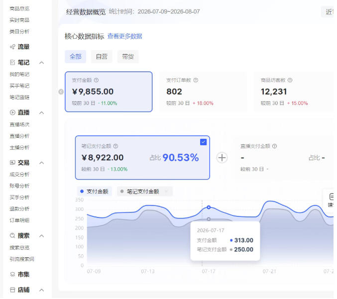 小红书电商矩阵6.0:单店4带1+AI矩阵发笔记+测怼双模式(可工作室放大) 小红书电商矩阵6.0:单店4带1+AI矩阵发笔记+测怼双模式(可工作室放大)