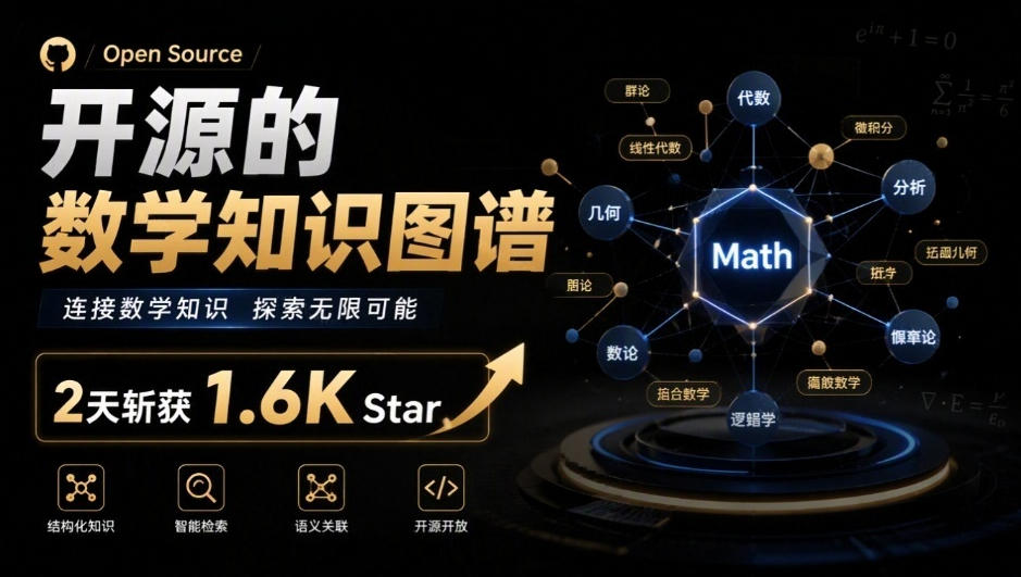 中小学数学知识图谱开源项目：查漏补缺有依据，家长辅导更省心