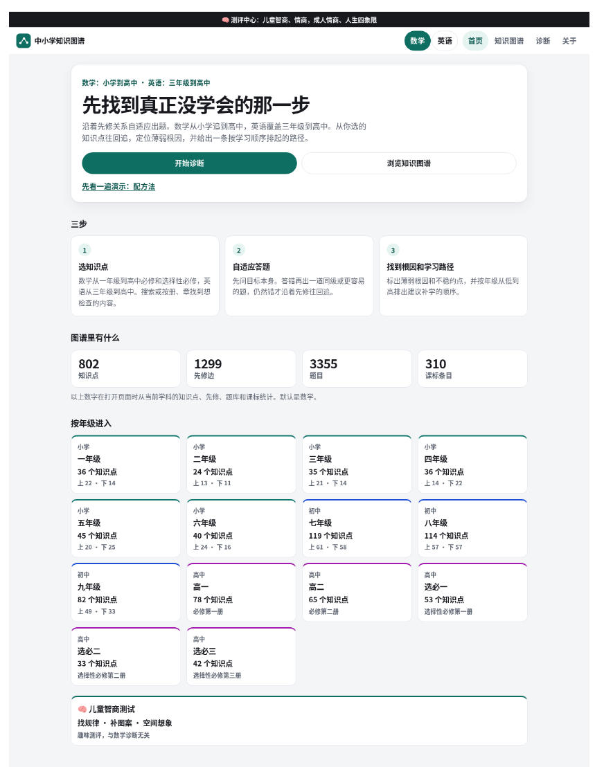 中小学数学知识图谱开源项目：查漏补缺有依据，家长辅导更省心
