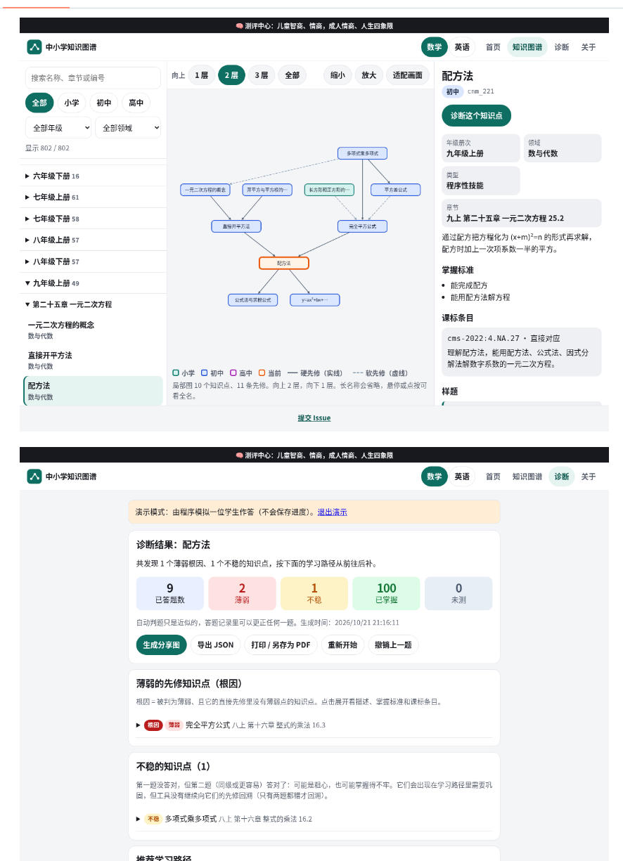 中小学数学知识图谱开源项目：查漏补缺有依据，家长辅导更省心