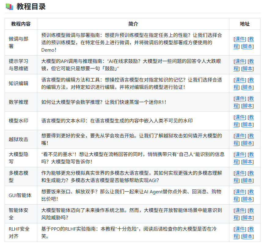 上海交大开源大模型教程dive-into-llms：57k Stars，边看边练跑通全流程