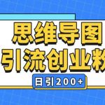 暴力引流全平台通用思维导图引流玩法ai一键生成日引200+”