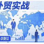 外贸询盘增长秘籍从0到1的实战指南，助你快速提升外贸业务能力