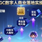 AIGC数字人商业落地实操课，从零基础小白到AI数字人大神
