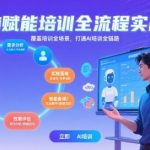 AI赋能培训全流程实站，覆盖培训全场景，打通 Al培训全链