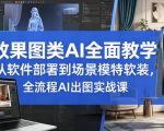 效果图类AI全面教学｜从软件部署到场景模特软装，全流程AI出图实战课