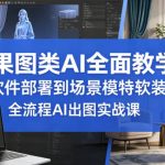 效果图类AI全面教学｜从软件部署到场景模特软装，全流程AI出图实战课