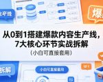从0到1搭建爆款内容生产线，7大核心环节实战拆解（小白可直接套用）
