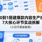 从0到1搭建爆款内容生产线，7大核心环节实战拆解（小白可直接套用）