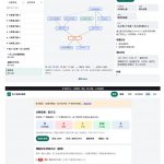 中小学数学知识图谱开源项目：查漏补缺有依据，家长辅导更省心