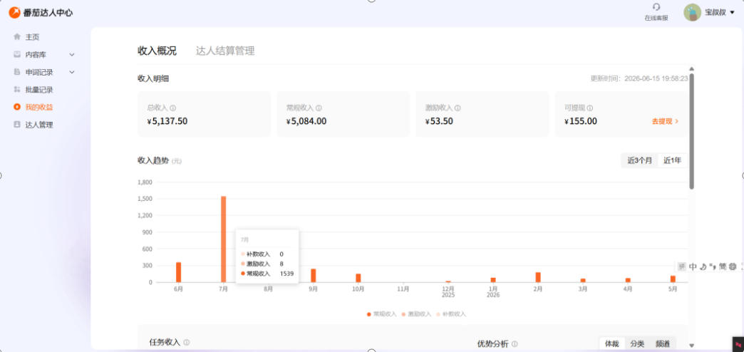 副业新风口！番茄达人自动挂G，24小时持续进账，三重收益一起拿，日入1000+（实操分享）